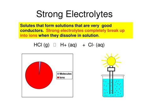 PPT - Types of Solutes PowerPoint Presentation, free download - ID:9371021