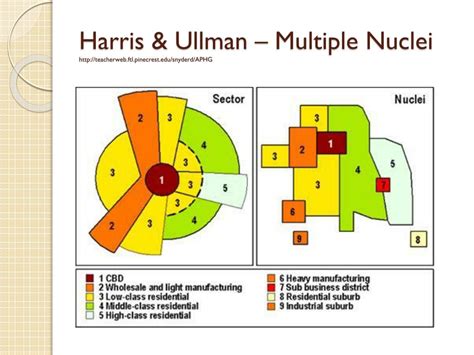 PPT - Urban Land Models PowerPoint Presentation, free download - ID:2697521