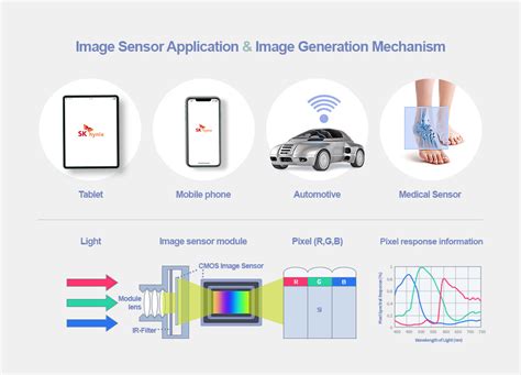 CMOS影像感測器五大主流製程技術 - 電子技術設計