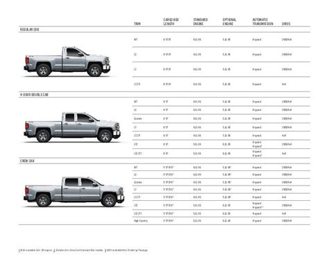 2018 Chevy Silverado 1500 Truck Bed Dimensions