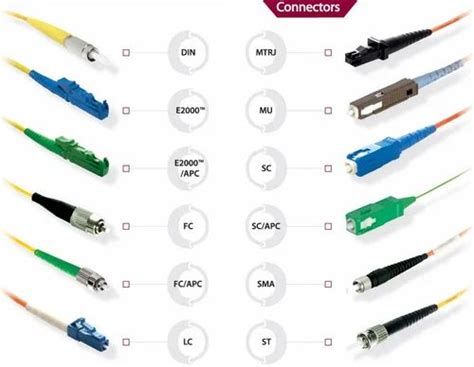 Fiber Optic Connector | Preston Engineering Co Delhi Private Limited | Manufacturer in Gurgaon ...