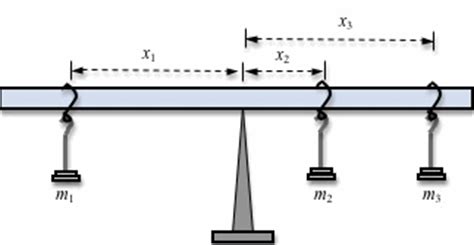 Rotational Equilibrium Physics Lab Help? | Yahoo Answers