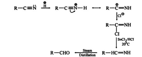 Stephen’s Reduction Reaction Mechanism | Physics Wallah