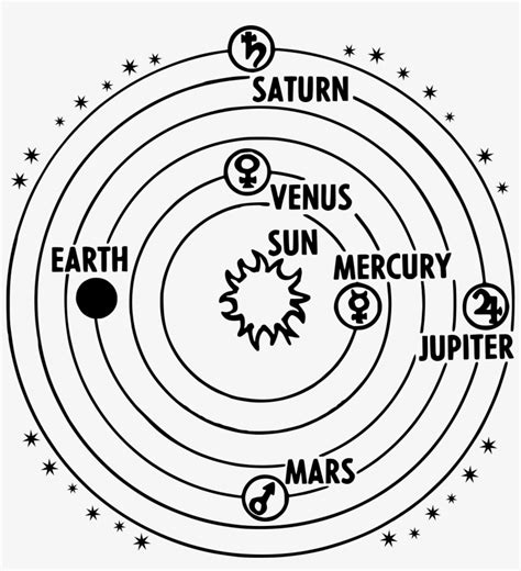 Solar System Heliocentric Jpg Black And White Library - Solar System ...