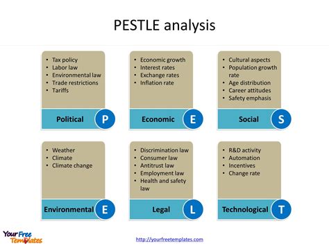 Pest Analysis Template - Free Powerpoint Templates Throughout Pestel Analysis Template Word ...