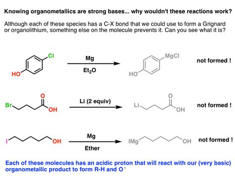 Grignard Reagent Reaction With Water