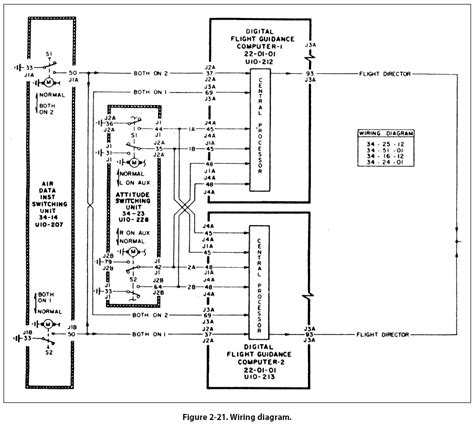 Aircraft Wiring Diagram Symbols - Wiring Diagram