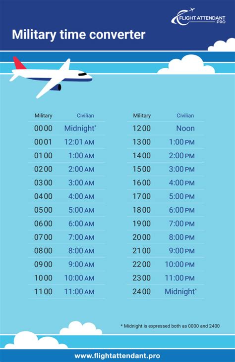 Military Time Converter - Flight Attendant Professional