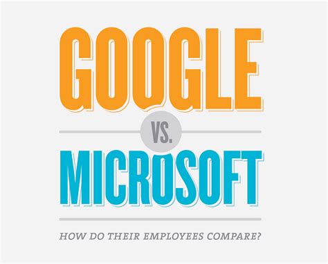 Google vs Microsoft How do their employees compare | Guru