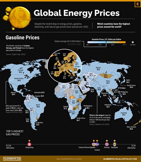 Mapped: Global Energy Prices, by Country in 2022