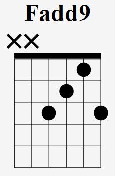 How To Play The Fadd9 Chord On Guitar (F Adding The Ninth) - With ...