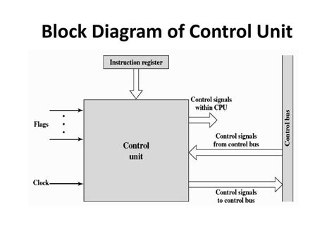 Mastering Block Diagram Algebra: Real-life Examples to Boost Your ...