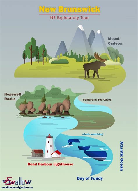 Tourist Attractions in New Brunswick - New Brunswick Immigration
