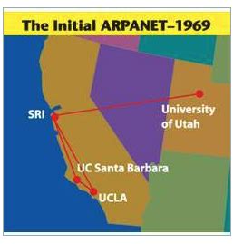 The First Four Nodes on the ARPANET Extend as Far As Utah : History of ...