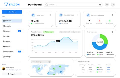 Dashboard Design | Figma