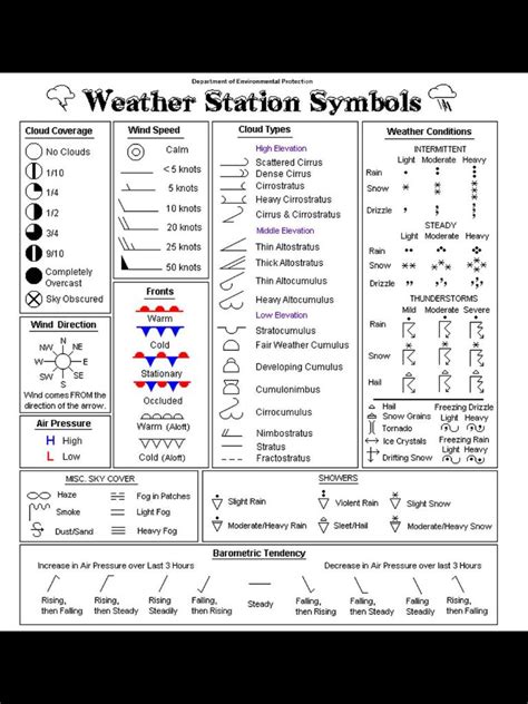 Weather Map Symbols | I Should Know This? | Weather Science in Map ...