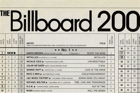 Album tops Billboard album chart selling only 823 downloads, no ...