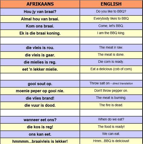 BBQ | Afrikaans | Afrikaans language, Afrikaans, Simple sentences