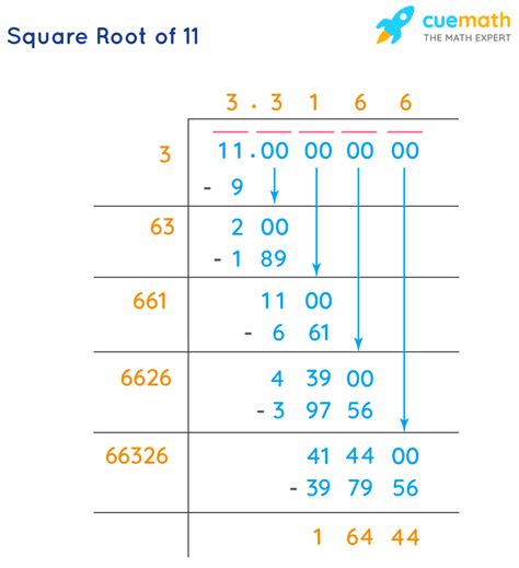 Square Root of 11 - How to Find the Square Root of 11? - Cuemath