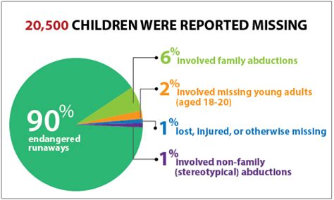 Keeping Children Safe