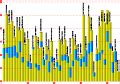 Category:Presidents of the United States by age - Wikimedia Commons