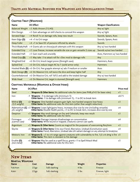 DnD 5e Homebrew — Expanded Blacksmithing by roflcopterswosh | Dnd 5e ...