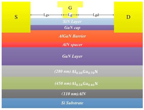 Micromachines | Free Full-Text | A Simulation Optimization Factor of Si(111)-Based AlGaN/GaN ...