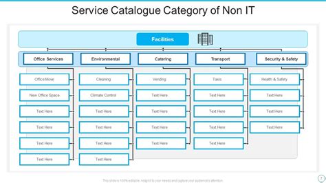 Service Catalogue Powerpoint Ppt Template Bundles | Presentation Graphics | Presentation ...