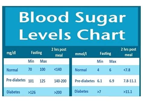 Age Wise Blood Sugar Chart Pdf | Healthy Way