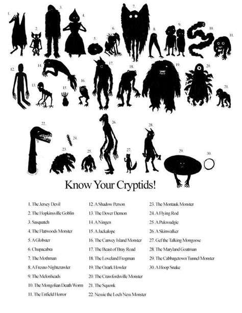 Thinking of cryptids makes me happy and relaxes me Writing Inspiration ...