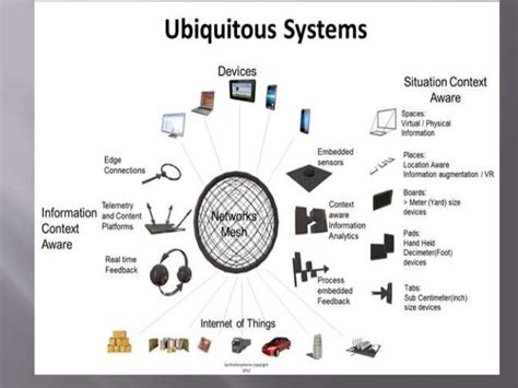 Ubiquitous computing-and-its-privacy