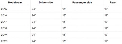 Rain X Wiper Blade Size Chart - Frey's Blog