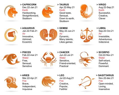 zodiac signs - Yapay Zeka ve Muhteşem Beyin