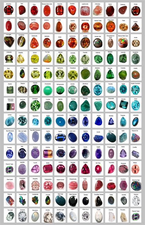 A list of Precious and Semi Precious Gemstones Chart 18"x28" (45cm/70cm) Poster