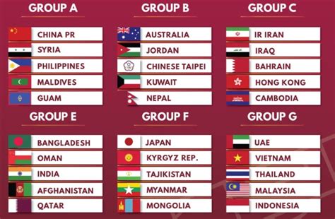 2022 FIFA World Cup qualification - AFC