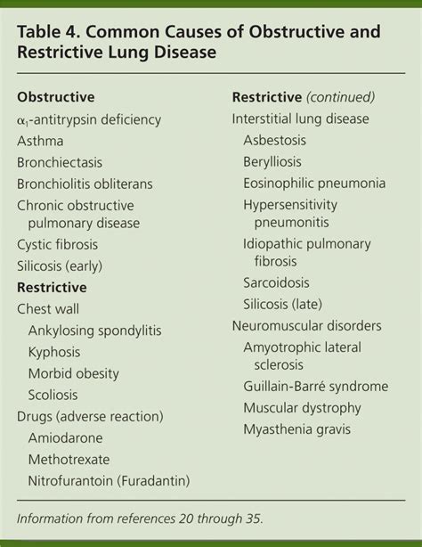 A Stepwise Approach to the Interpretation of Pulmonary Function Tests ...