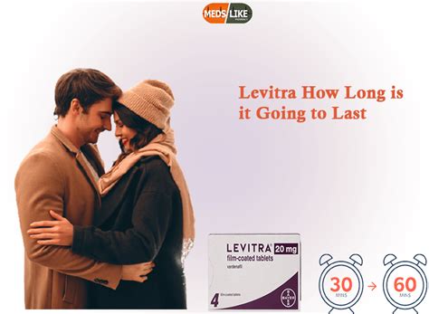 Dosage of Levitra How Long is it Going to Last | Vardenafil | Medslike