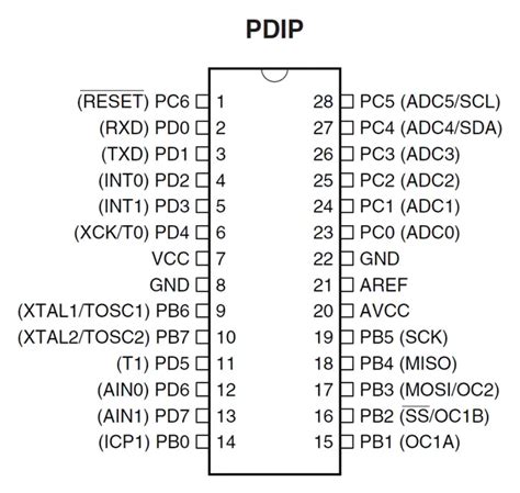 Avr Atmega8 microcontroller-Features and Block diagram with Datasheet