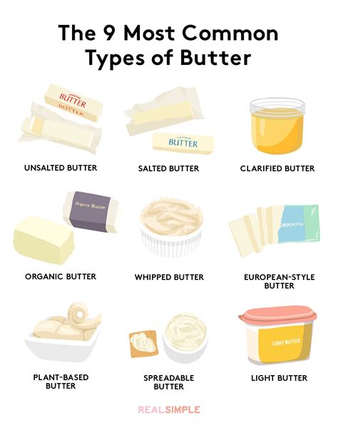 9 Common Types of Butter—Plus Best Ways to Use Them