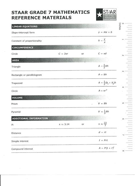 Texas Staar 8th Grade Math Reference Sheet