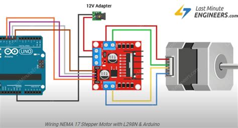 Nema 17 Stepper Motor Issue - Motors, Mechanics, Power and CNC - Arduino Forum