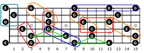 CAGED System and Chord Tone Soloing – Part 4 – Guitar Chords Blog