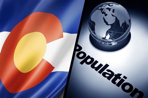 What is Colorado's Population?