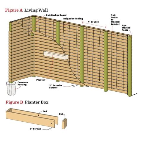 How to Build a DIY Living Wall With Planters | Family Handyman