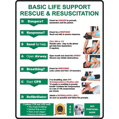 CPR BASIC RESUSCITATION