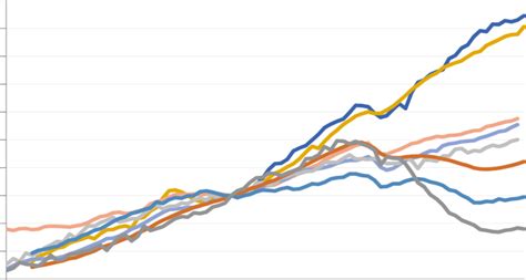 Real GDP, Israel and Selected Countries (Jan 2003 = 100) | Download Scientific Diagram