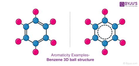 Uses of Benzene - Industrial and Domestic Applications of Benzene