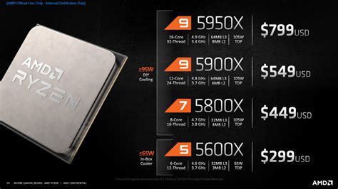 AMD Ryzen 5 5600X vs Ryzen 5 3600X Performance Review