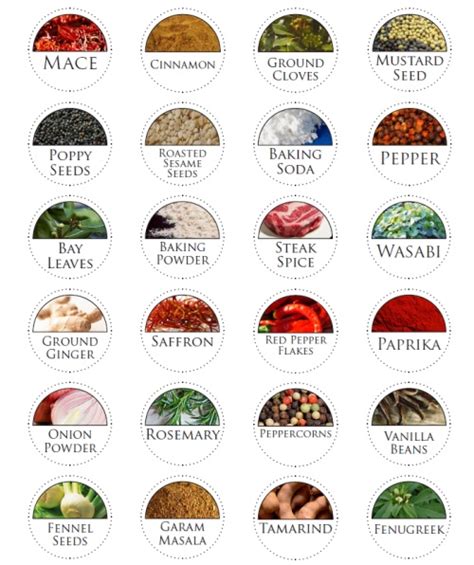 Spice jar labels and template to print | Worldlabel Blog