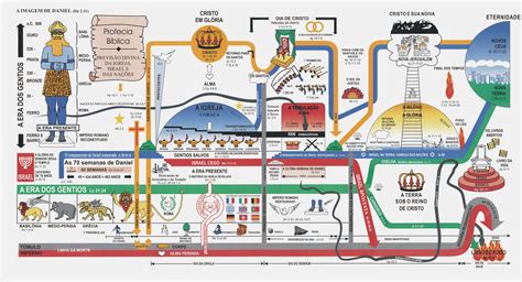 Why You Must Experience Bible Timeline Chart Free Download At Least ...